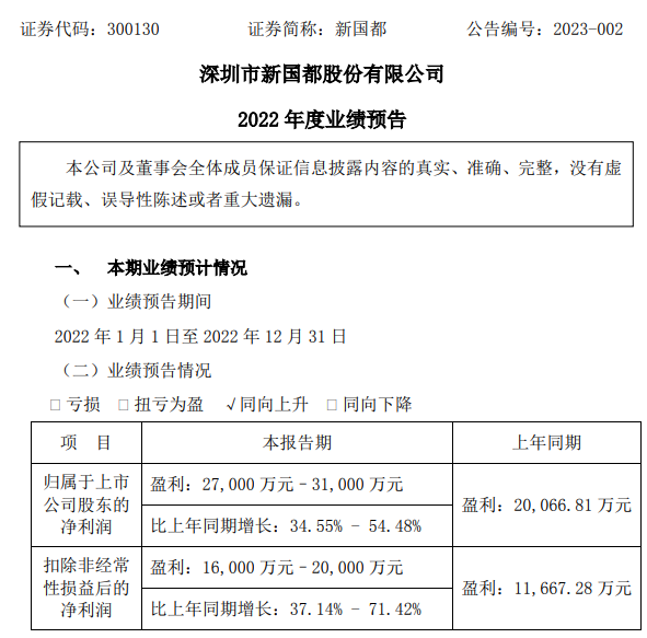嘉聯(lián)支付、拉卡拉發(fā)布2022年業(yè)績預(yù)告