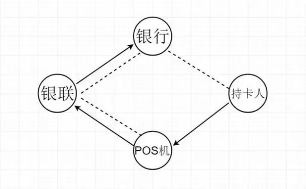 網傳多家支付公司18號漲價？