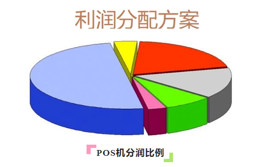 ?POS機(jī)手續(xù)費(fèi)怎么分成的？POS機(jī)分潤比例是怎樣的？